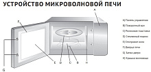 KORTING KMO 820 GW микроволновая печь белый