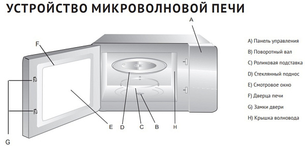 KORTING KMO 820 GW микроволновая печь белый