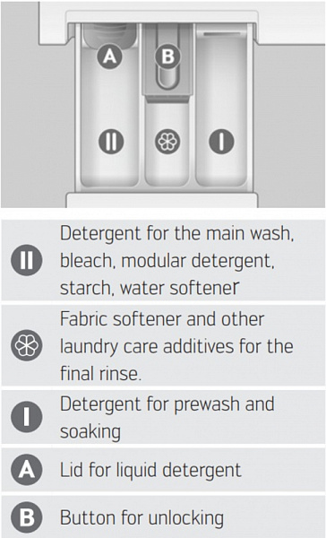 SCHULTHESS Spirit 540 white стиральная машина